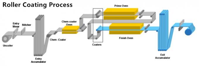 Dingang manufacturing facilityå±ç¤º